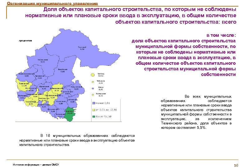 Организация муниципального управления Доля объектов капитального строительства, по которым не соблюдены нормативные или плановые