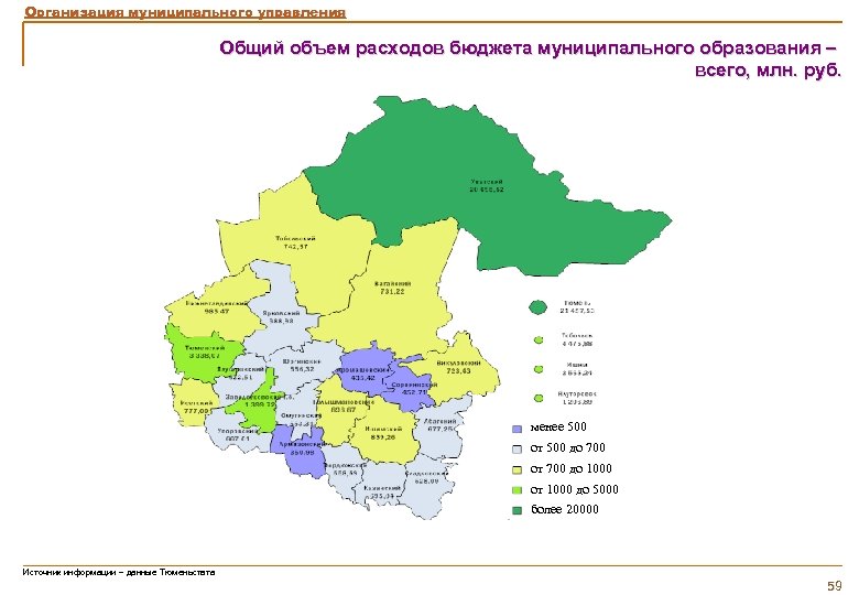 Организация муниципального управления Общий объем расходов бюджета муниципального образования – всего, млн. руб. менее