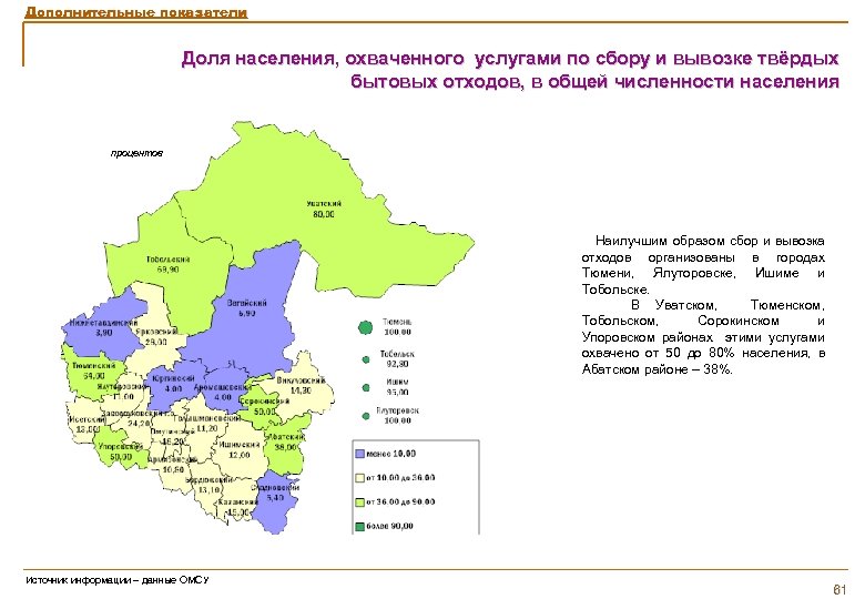 Дополнительные показатели Доля населения, охваченного услугами по сбору и вывозке твёрдых бытовых отходов, в