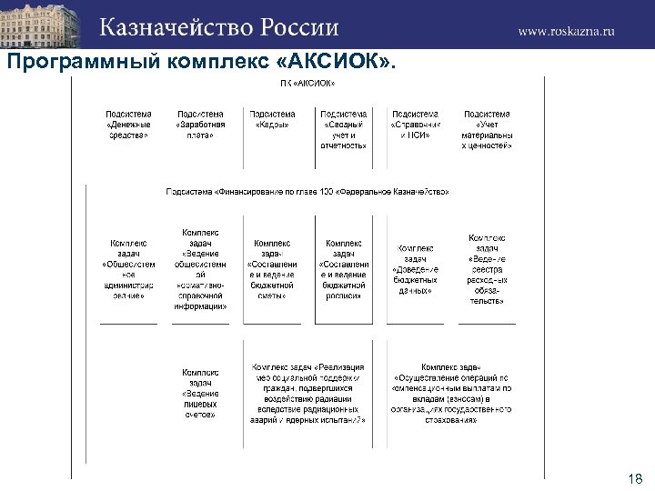 Программный комплекс «АКСИОК» . 18 