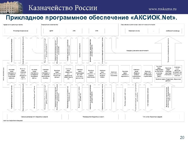 Прикладное программное обеспечение «АКСИОК. Net» . 20 