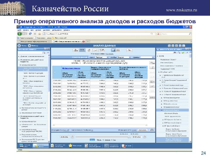 Пример оперативного анализа доходов и расходов бюджетов 24 