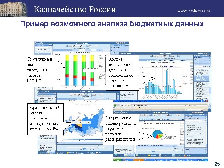 Пример возможного анализа бюджетных данных 25 