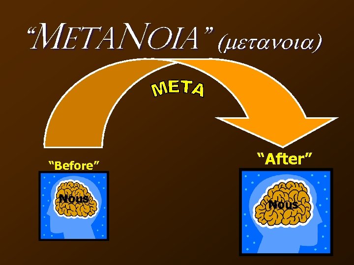 “Meta. Noia” (metanoia) “Before” “After” Nous 