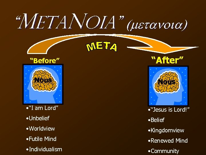 “Meta. Noia” (metanoia) “Before” “After” Nous • “I am Lord” • “Jesus is Lord!”