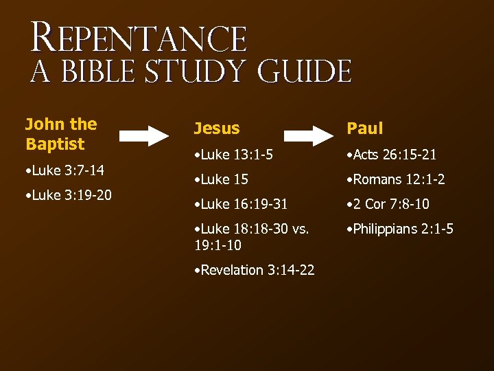 Repentance A Bible Study Guide John the Baptist • Luke 3: 7 -14 •