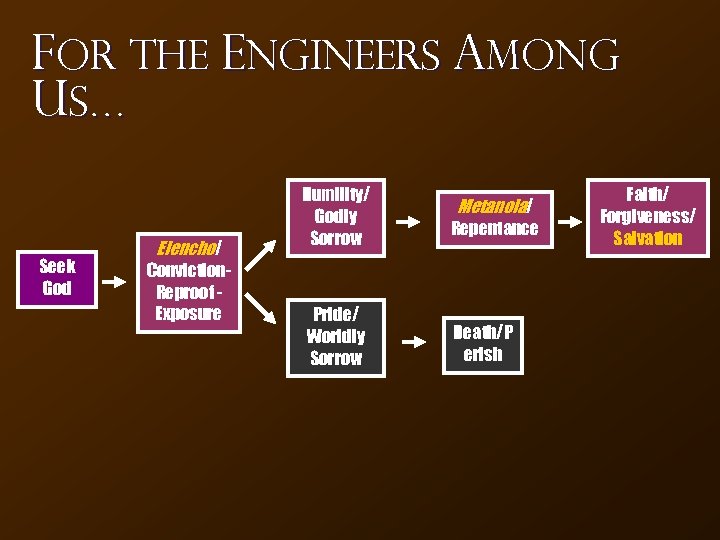 For the Engineers Among Us… Seek God Elencho/ Conviction. Reproof Exposure Humility/ Godly Sorrow