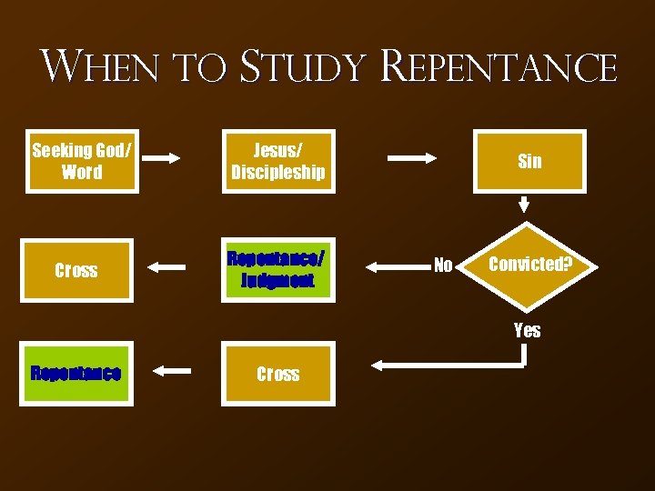 When to Study Repentance Seeking God/ Word Jesus/ Discipleship Cross Repentance/ Judgment Sin No