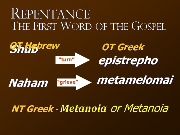 Repentance The First Word of the Gospel OT Hebrew Shub OT Greek “turn” Naham