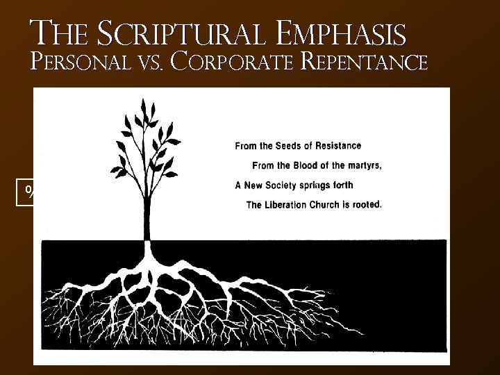 The Scriptural emphasis Personal vs. Corporate Repentance % 