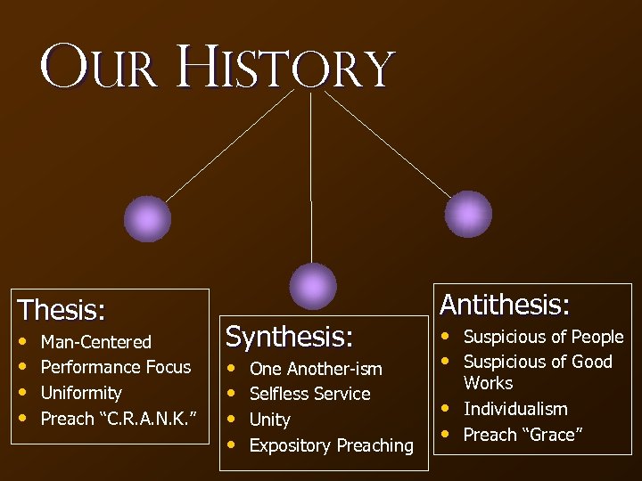 Our History Thesis: • • Man-Centered Performance Focus Uniformity Preach “C. R. A. N.