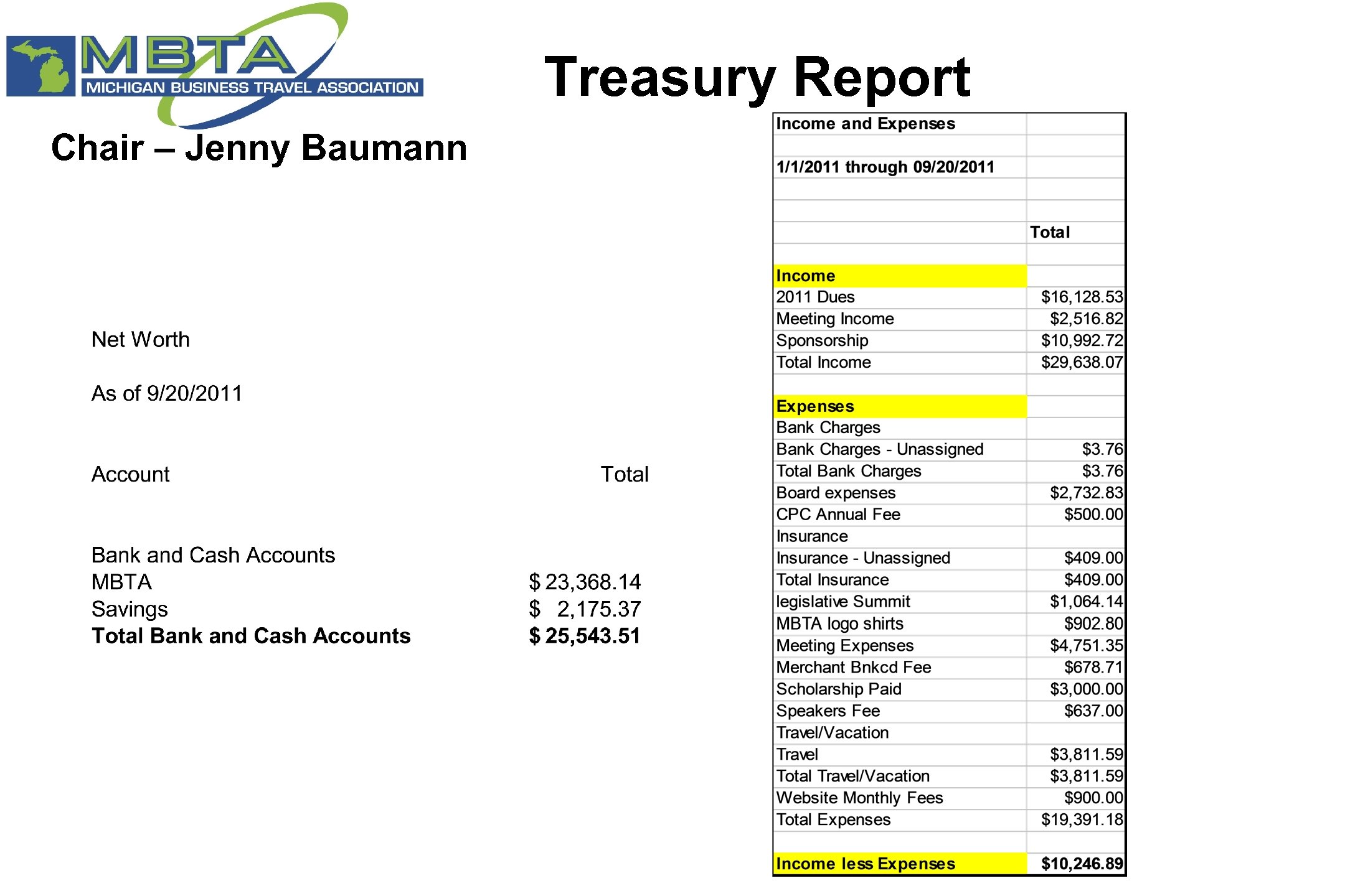 Treasury Report Chair – Jenny Baumann 