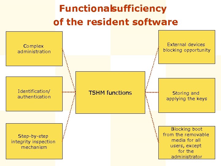 Functionalsufficiency of the resident software External devices blocking opportunity Complex administration Identification/ authentication Step-by-step