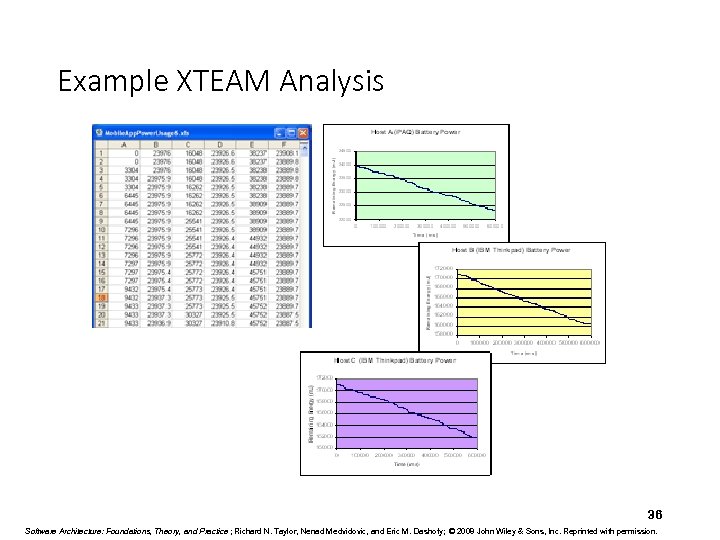 Example XTEAM Analysis 36 Software Architecture: Foundations, Theory, and Practice ; Richard N. Taylor,