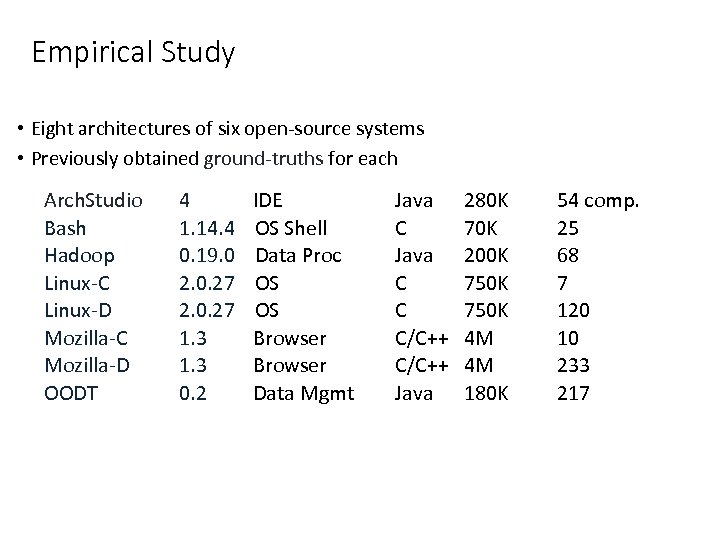 Empirical Study • Eight architectures of six open-source systems • Previously obtained ground-truths for