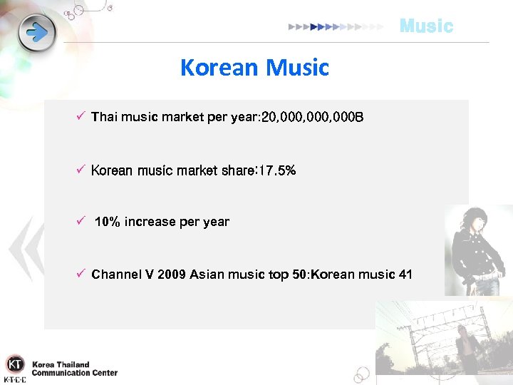 Music Korean Music ü Thai music market per year: 20, 000, 000 B ü