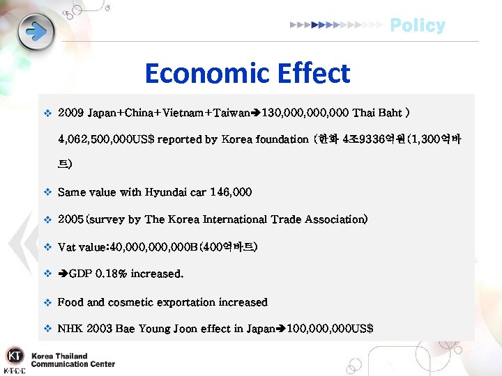 Policy Economic Effect v 2009 Japan+China+Vietnam+Taiwan 130, 000, 000 Thai Baht ) 4, 062,