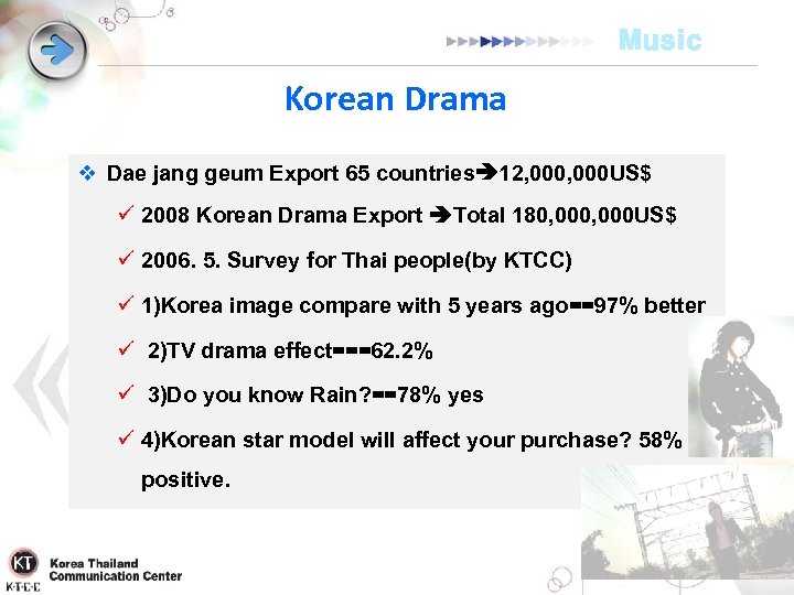 Music Korean Drama v Dae jang geum Export 65 countries 12, 000 US$ ü