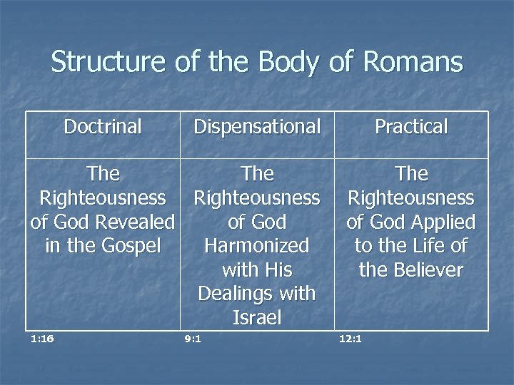 Structure of the Body of Romans Doctrinal Dispensational The Righteousness of God Revealed of