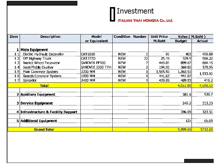 Investment ITALIAN THAI HONGSA Co. , Ltd. 