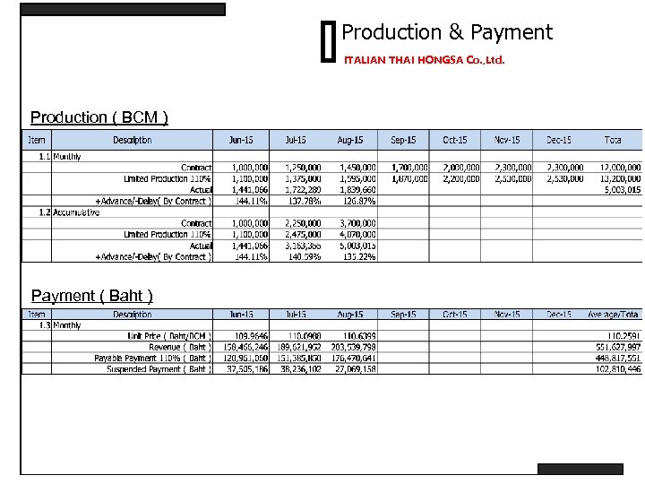 Production & Payment ITALIAN THAI HONGSA Co. , Ltd. Production ( BCM ) Payment