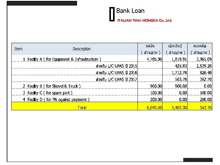 Bank Loan ITALIAN THAI HONGSA Co. , Ltd. 
