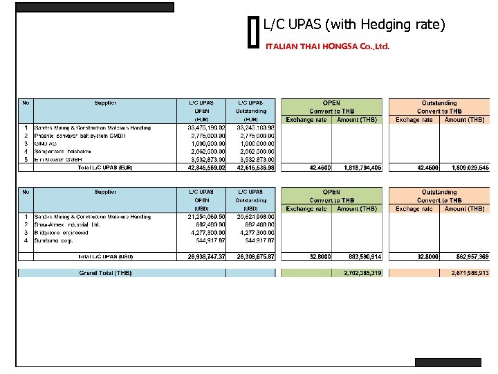 L/C UPAS (with Hedging rate) ITALIAN THAI HONGSA Co. , Ltd. 