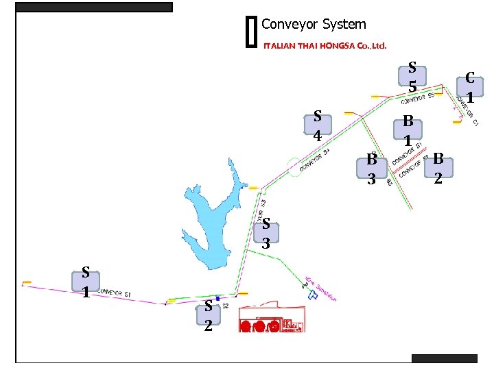Conveyor System ITALIAN THAI HONGSA Co. , Ltd. S 5 S 4 B 3