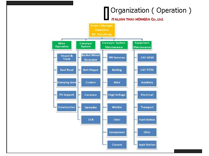 Organization ( Operation ) ITALIAN THAI HONGSA Co. , Ltd. 