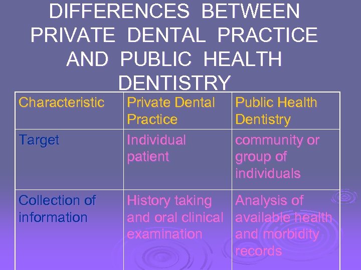 PUBLIC HEALTH DENTISTRY INTRODUCTION The Dental Public