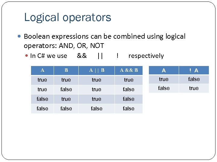 Logical operators Boolean expressions can be combined using logical operators: AND, OR, NOT In