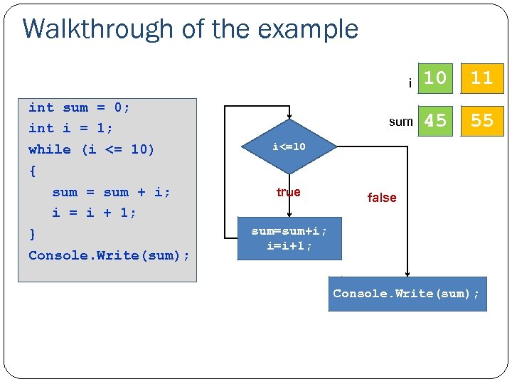 Walkthrough of the example i int sum = 0; int i = 1; while