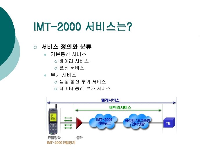 IMT-2000 서비스는? ¡ 서비스 정의와 분류 l 기본통신 서비스 ¡ ¡ l 베어러 서비스