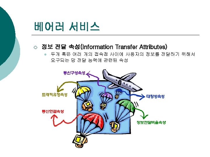 베어러 서비스 ¡ 정보 전달 속성(Information Transfer Attributes) l 두개 혹은 여러 개의 접속점