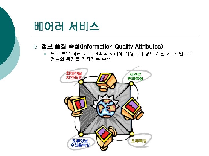 베어러 서비스 ¡ 정보 품질 속성(Information Quality Attributes) l 두개 혹은 여러 개의 접속점