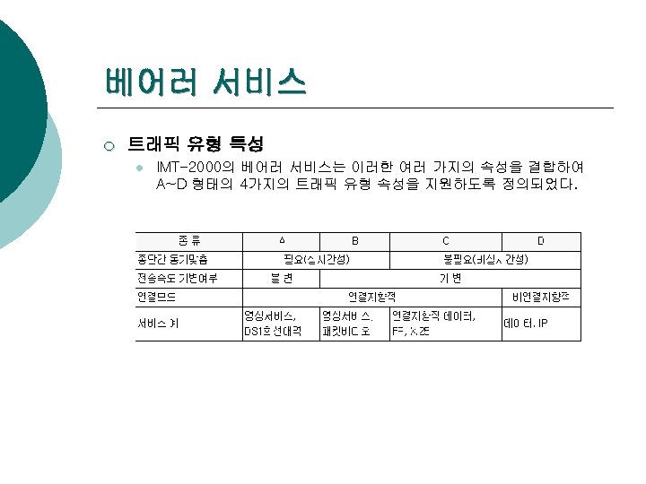 베어러 서비스 ¡ 트래픽 유형 특성 l IMT-2000의 베어러 서비스는 이러한 여러 가지의 속성을