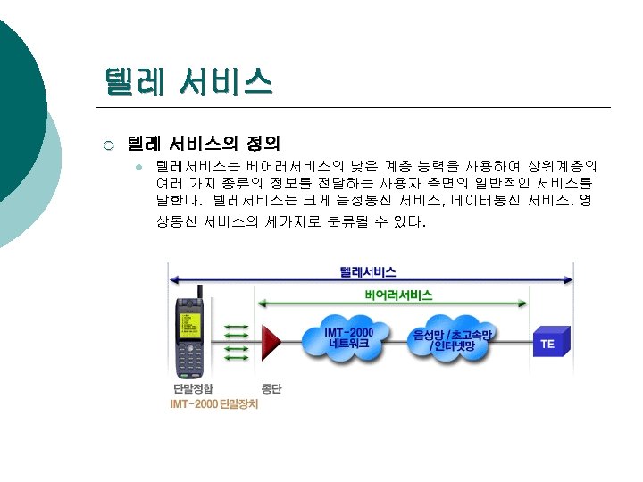 텔레 서비스 ¡ 텔레 서비스의 정의 l 텔레서비스는 베어러서비스의 낮은 계층 능력을 사용하여 상위계층의