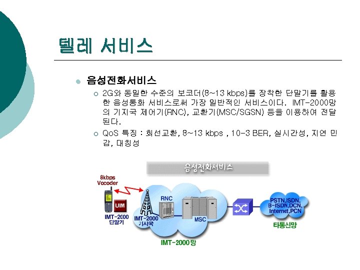 텔레 서비스 l 음성전화서비스 ¡ ¡ 2 G와 동일한 수준의 보코더(8~13 kbps)를 장착한 단말기를