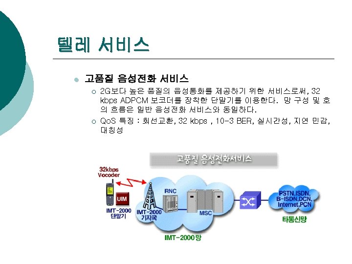 텔레 서비스 l 고품질 음성전화 서비스 ¡ ¡ 2 G보다 높은 품질의 음성통화를 제공하기