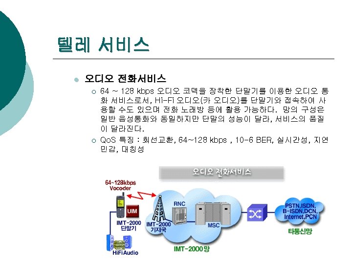 텔레 서비스 l 오디오 전화서비스 ¡ ¡ 64 ~ 128 kbps 오디오 코덱을 장착한
