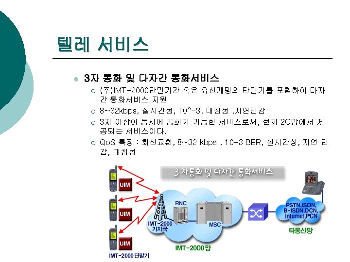 텔레 서비스 l 3자 통화 및 다자간 통화서비스 ¡ ¡ (주)IMT-2000단말기간 혹은 유선계망의 단말기를