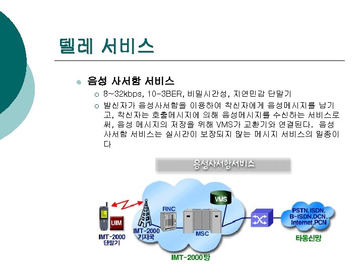 텔레 서비스 l 음성 사서함 서비스 ¡ ¡ 8~32 kbps, 10 -3 BER, 비밀시간성,