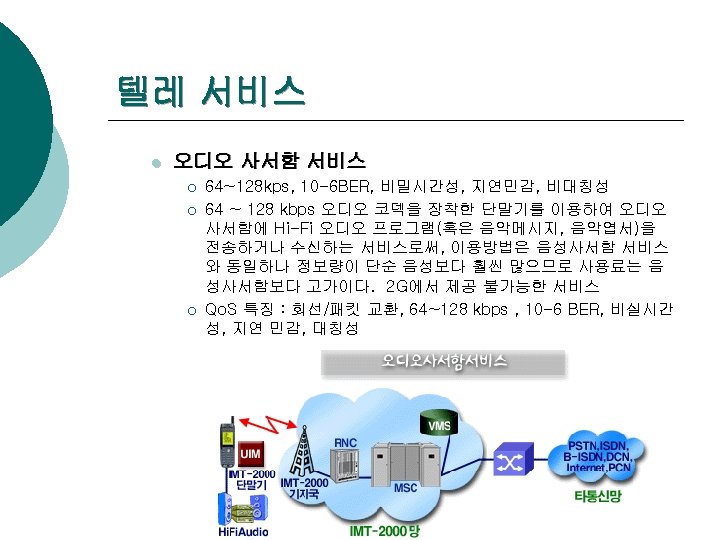 텔레 서비스 l 오디오 사서함 서비스 ¡ ¡ ¡ 64~128 kps, 10 -6 BER,