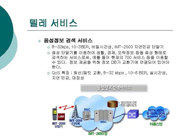 텔레 서비스 l 음성정보 검색 서비스 ¡ ¡ ¡ 8~32 kps, 10 -3 BER,