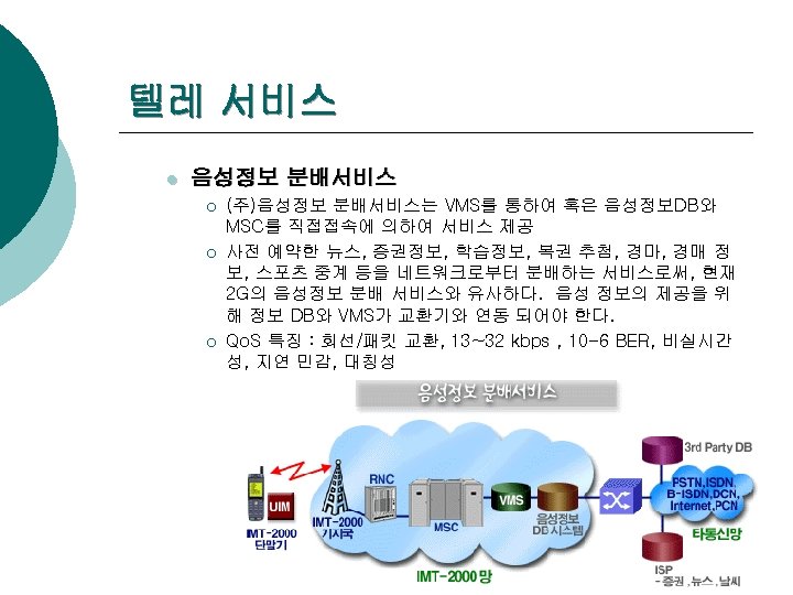 텔레 서비스 l 음성정보 분배서비스 ¡ ¡ ¡ (주)음성정보 분배서비스는 VMS를 통하여 혹은 음성정보DB와