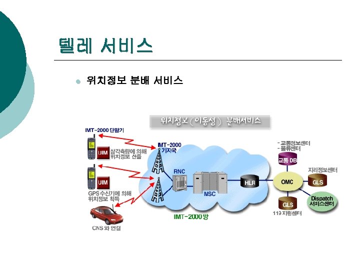 텔레 서비스 l 위치정보 분배 서비스 