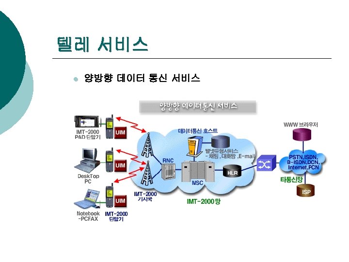 텔레 서비스 l 양방향 데이터 통신 서비스 