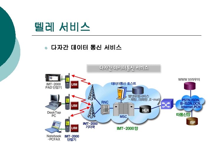 텔레 서비스 l 다자간 데이터 통신 서비스 