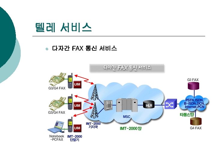 텔레 서비스 l 다자간 FAX 통신 서비스 