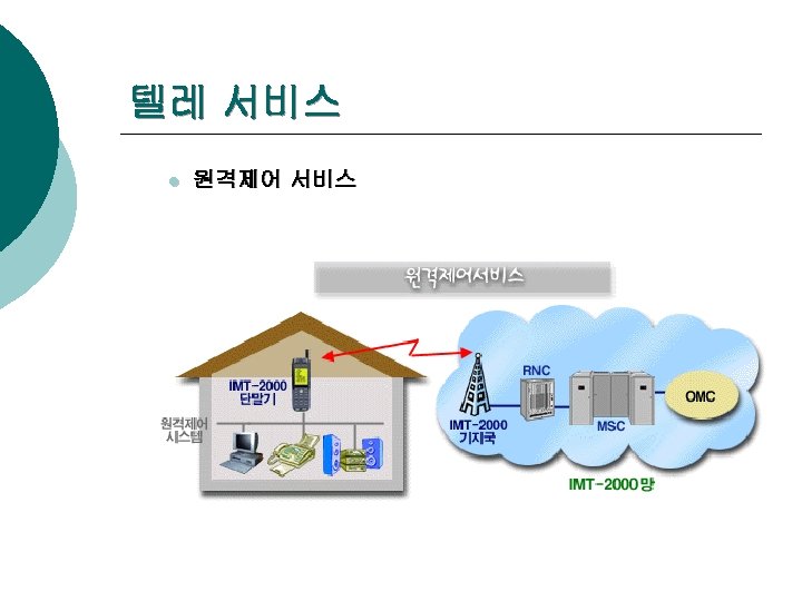 텔레 서비스 l 원격제어 서비스 